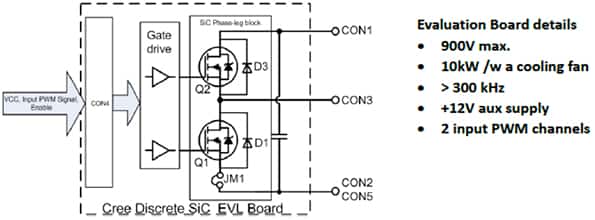 Cree KIT8020CRD8FF1217P-1 SiC MOSFET 评估套件的总体框图